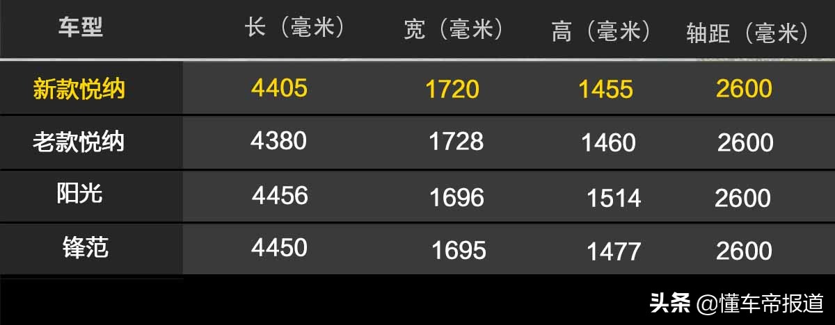 小型车也可以很犀利，试驾北京现代新款悦纳