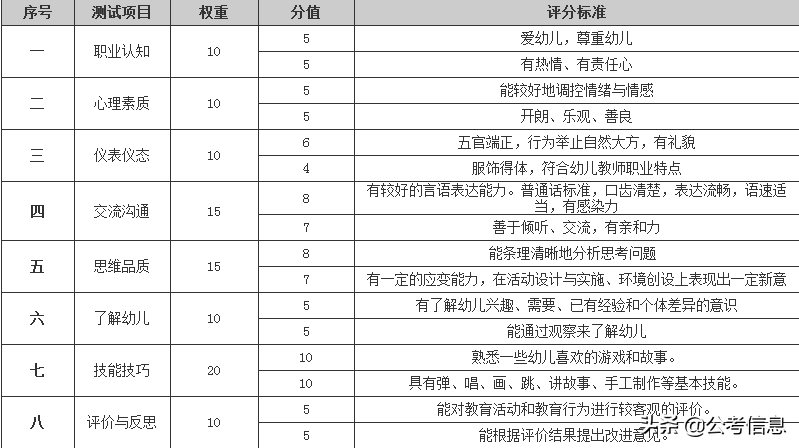 2019年考教师的朋友快看过来了~干货下发了