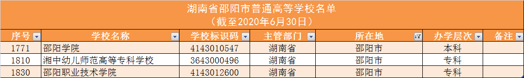 140所！湖南高校名单大全及分析，为你填报高考志愿助力