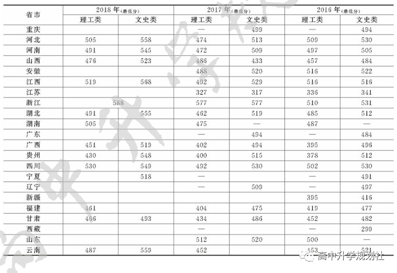 D47：江苏省二本高校，竞争依然十分激烈，不是你想去就能去