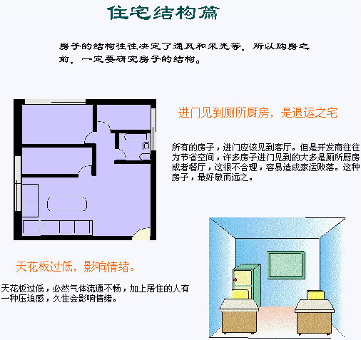 买房看风水，实例图解住宅风水