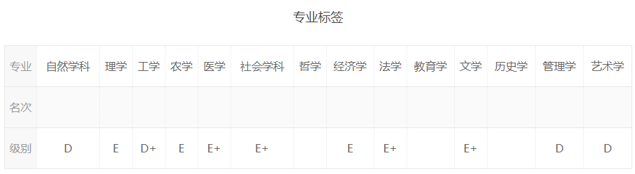 四川这几所综合性大学哪家强？各位考生请留意这所大学