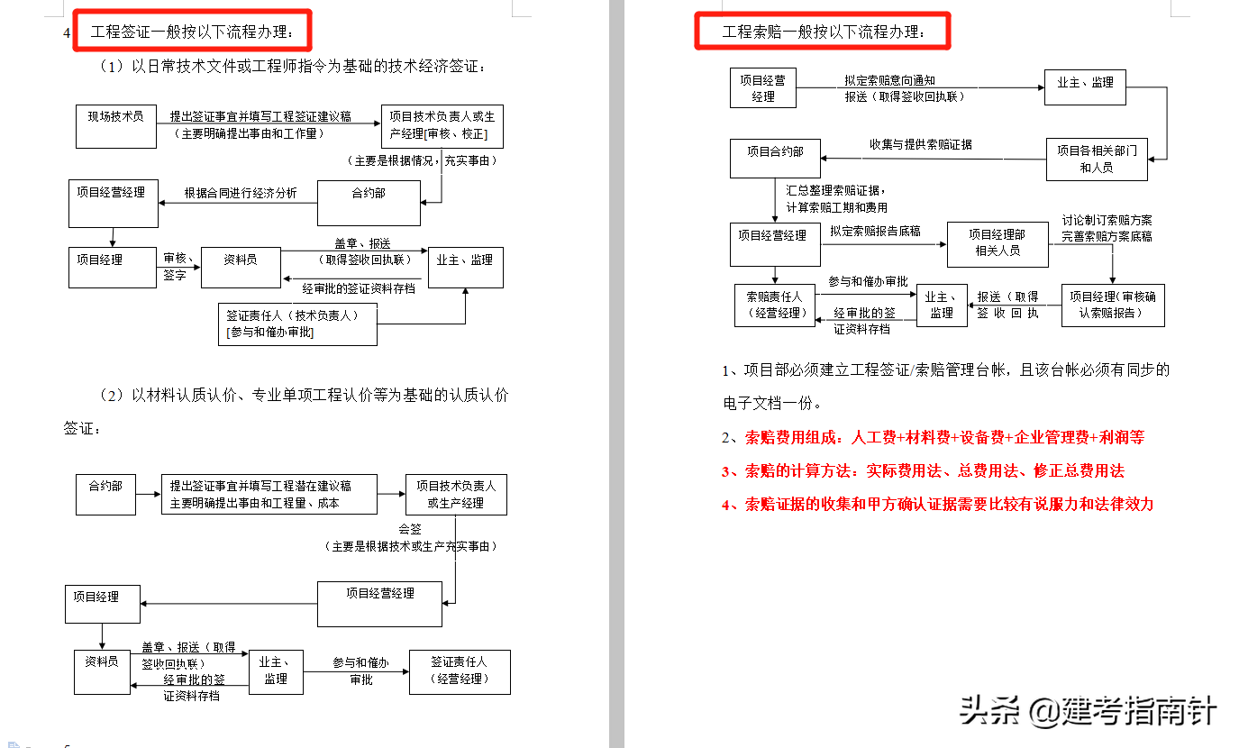 工程索赔也有技巧！这22套签证索赔资料得学好，甲方点头增加利润