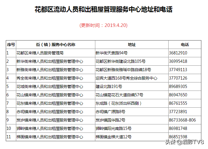 广州居住证,广州居住证怎么办理
