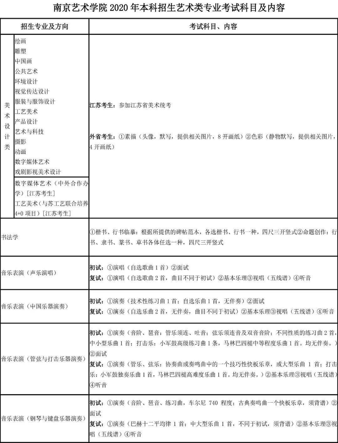 南京艺术学院发布2020年本科艺术类专业招生考试公告