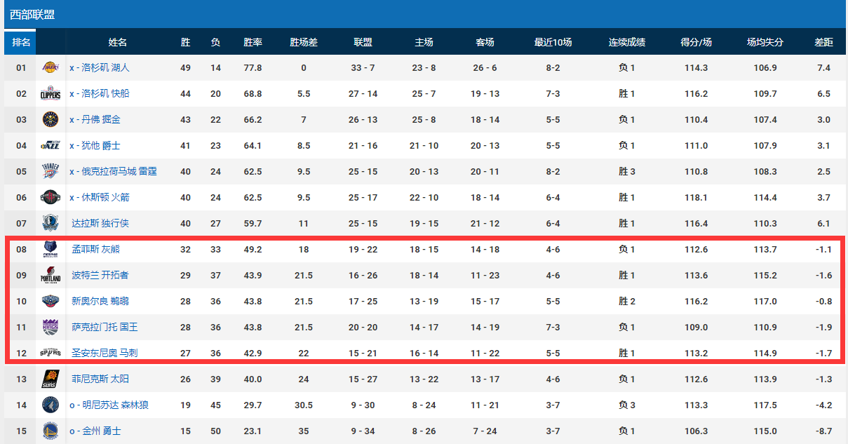 nba复赛有哪些程序(NBA官方确定最新复赛方式：附加赛横空出世，季后赛模式保持不变)