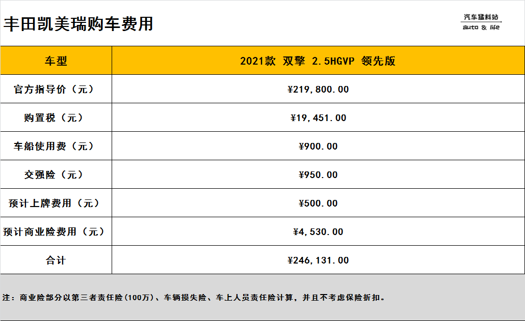 落地25万内入手丰田凯美瑞混动是否可行，后续养车成本高不高？