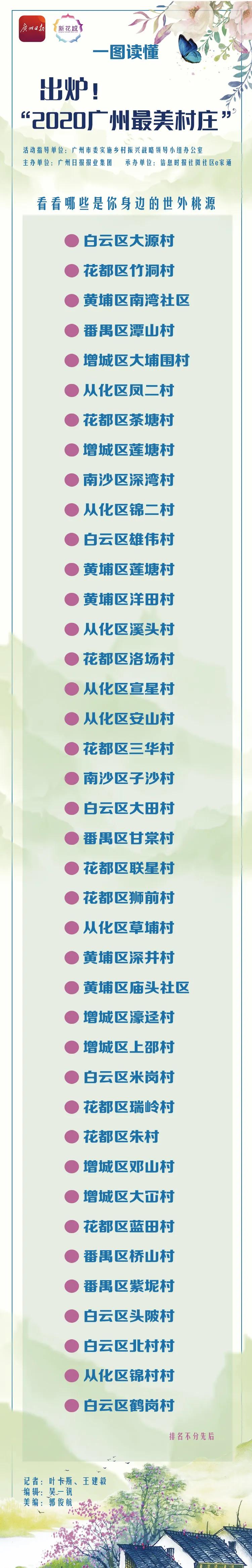 番禺旅游景点排行：四个特色村落入选必游榜单