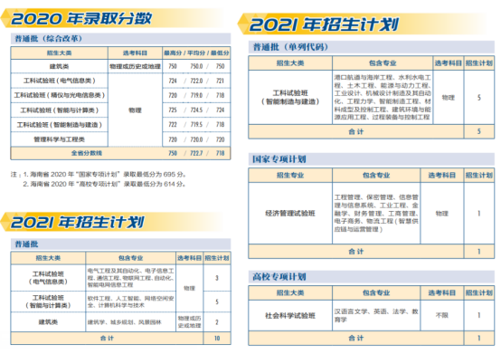 权威！天津大学往年录取分数线汇总发布，附今年招生计划！