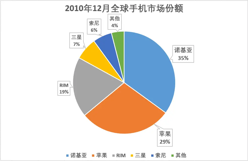 oppo是哪个国家的品牌手机（oppo手机发展历程）