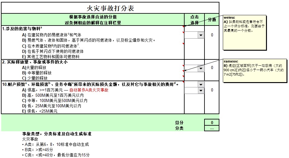 事故定义,事故定义标准