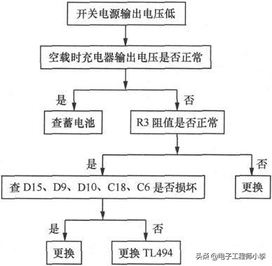 如何检修电动车充电器和控制器，看完这篇文章你就知道了