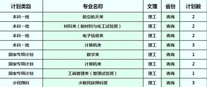 确定扩招！这几所985院校今年招生计划公布！分数线会降？
