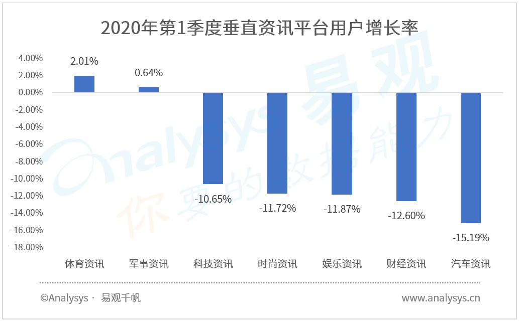 体育app哪个好(疫情下，体育业启动B计划 | 2020年第1季度体育资讯类APP榜单)