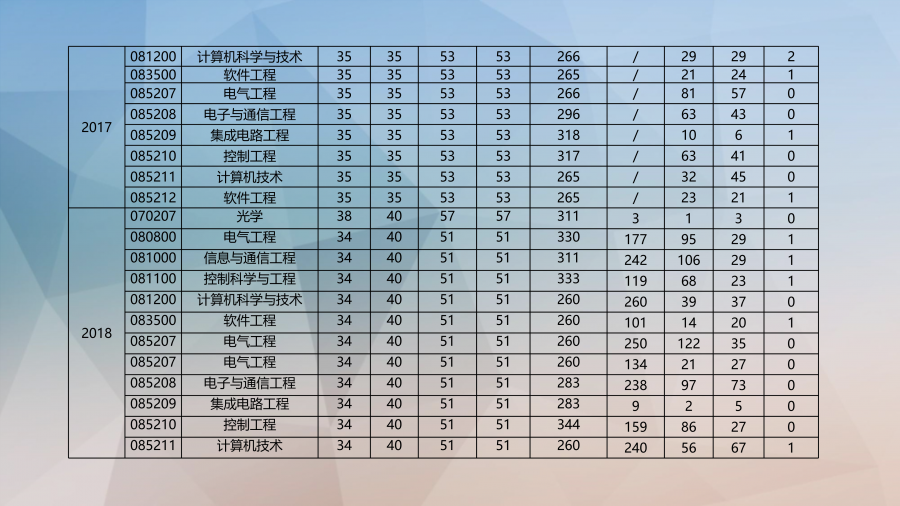 郑州大学院系专业全面解读——软件学院