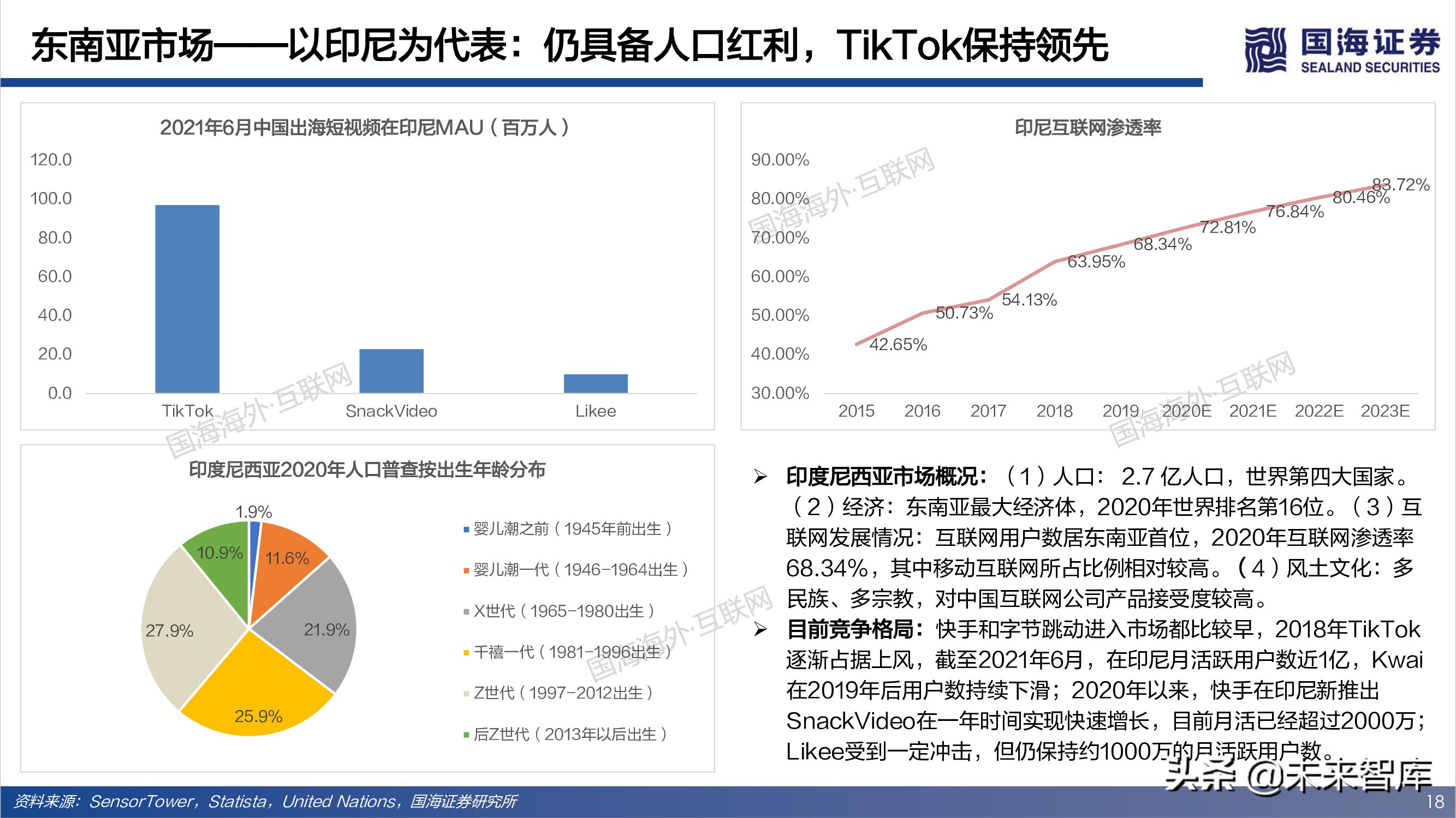 短视频出海专题报告：全球化时代已至，中国巨头逐鹿千亿美金市场