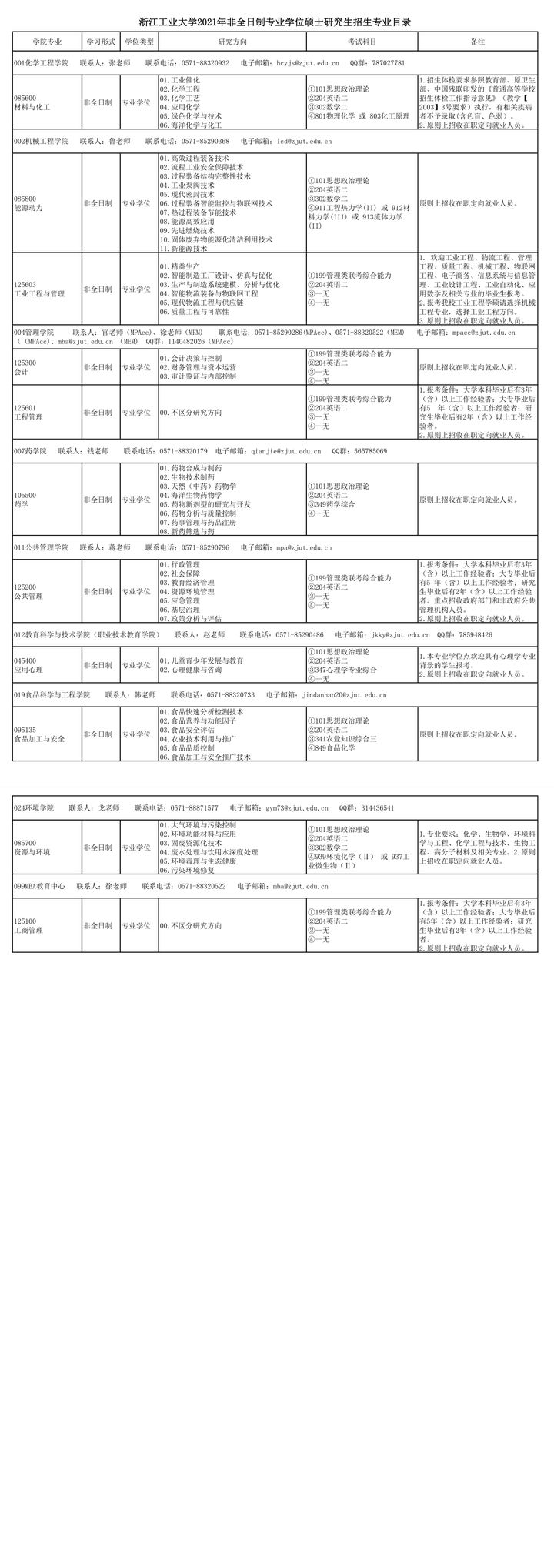 浙江工业大学研究生专业目录「参考」