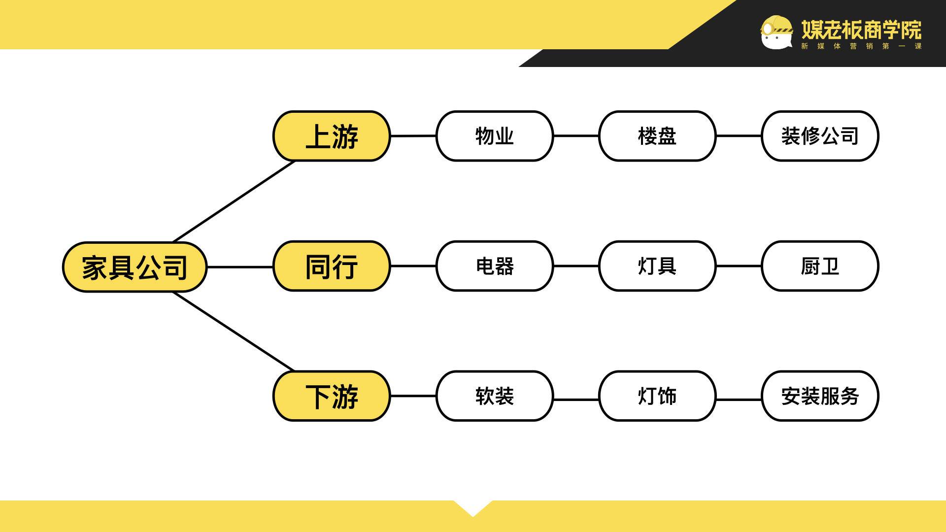 一场群分享300人，引流130人，成交64组家庭，收款5.1万，怎么做