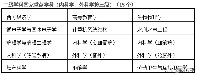 华中科技大学：从5个方面掌握美术艺考生设计学类3个专业的备考