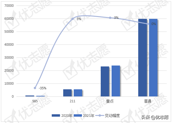 管理科学与工程类专业招生分析：大数据管理与应用专业热度上升