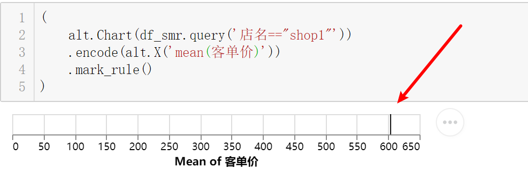 Python能做出BI软件的联动图表效果？这可能是目前唯一的选择