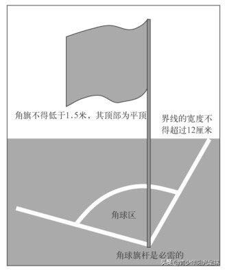 足球的比赛规则是什么(足球比赛规则之场地)