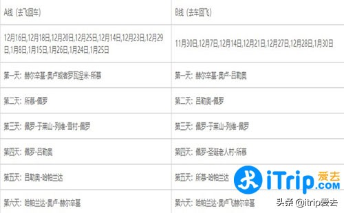 芬兰六日游精华：帕兰达汽车自驾经典路线全览
