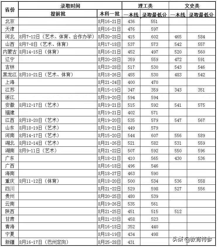 河北很低调的一本高校-燕山大学，就业一流，毕业生4成进国企