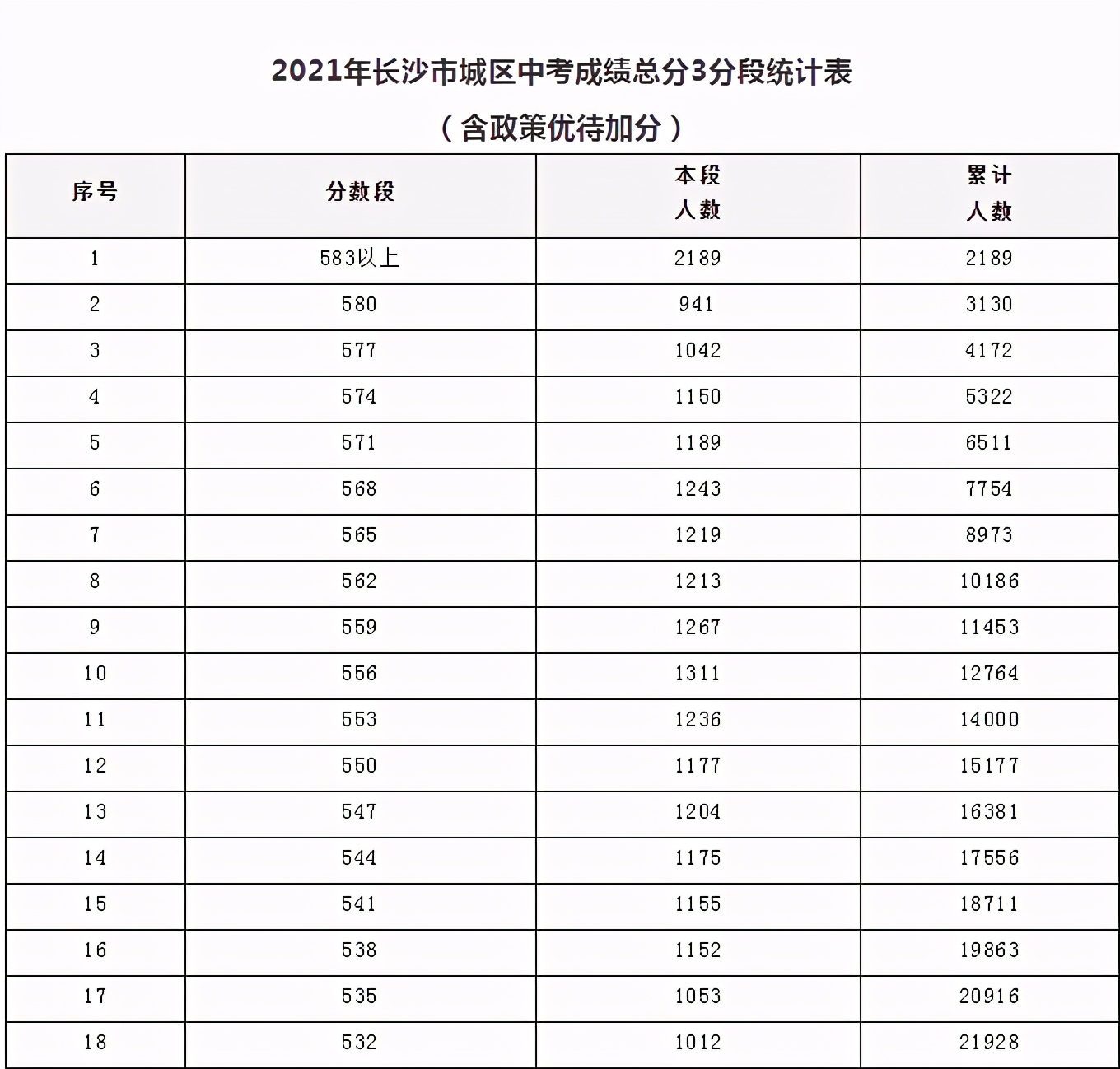 青竹湖湘一外国语学校（新中考新形势）