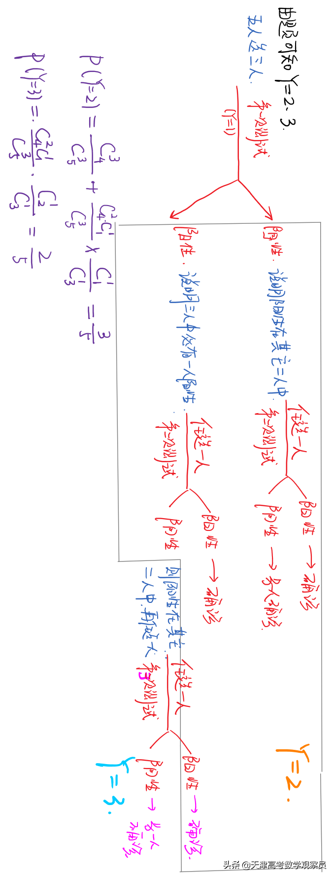 「天津高考数学」南开中学第五次月考大阅读量分布列问题分析方法