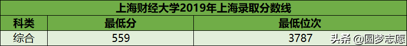 建议收藏！10所最强的“顶级211”，实力逼近985，毕业生十分吃香