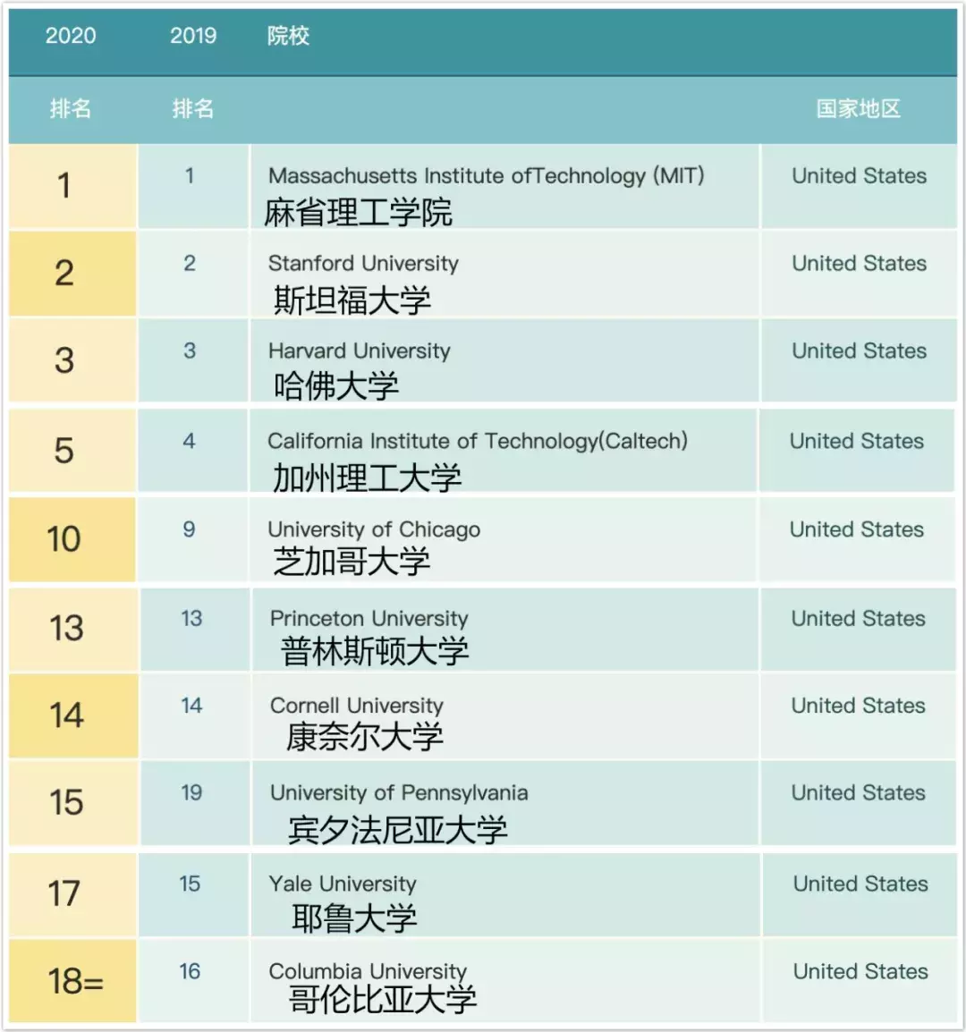 这个清北排名不断靠前的榜单，它的全名你一定不知道怎么念