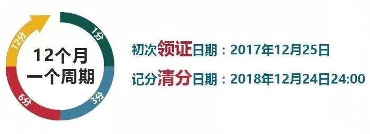 驾驶证分数查询,驾驶证分数查询官方网12123
