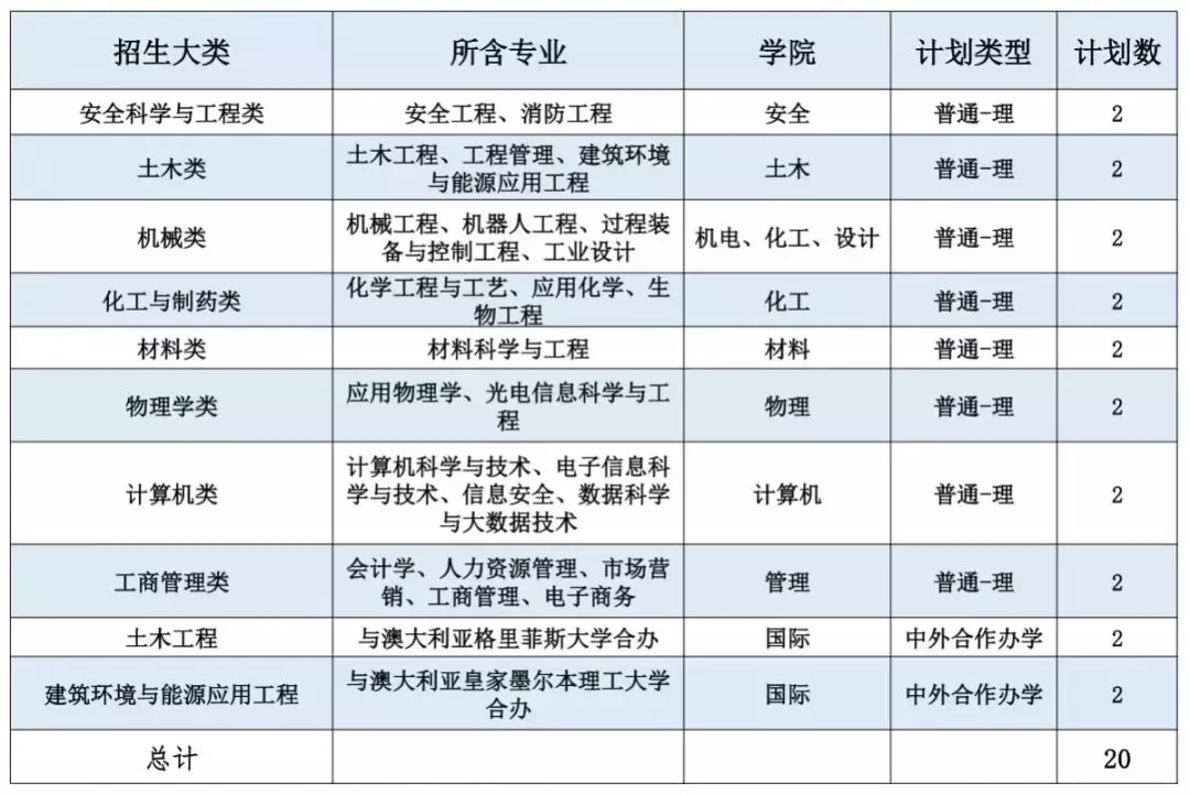 招收6300人！中国矿业大学2019年计划面向全国31省招生