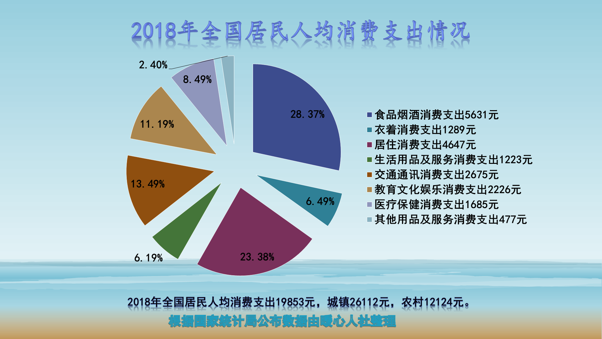 四十年前的五百元今天值多少钱？