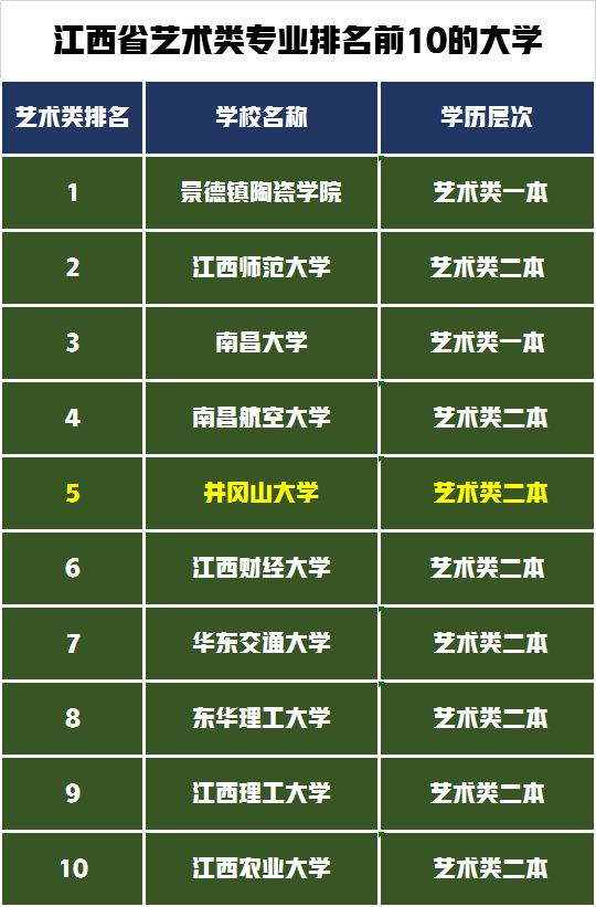 江西最好的二本大学排名_江西二本较好的大学排名_江西二本高校排名