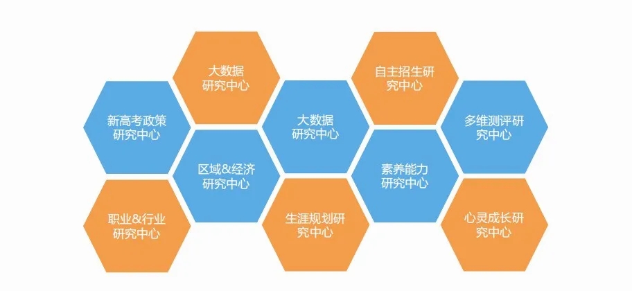 高考范（北京高考范正式入驻侯马）