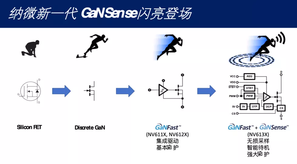 ؼٵGaNSense