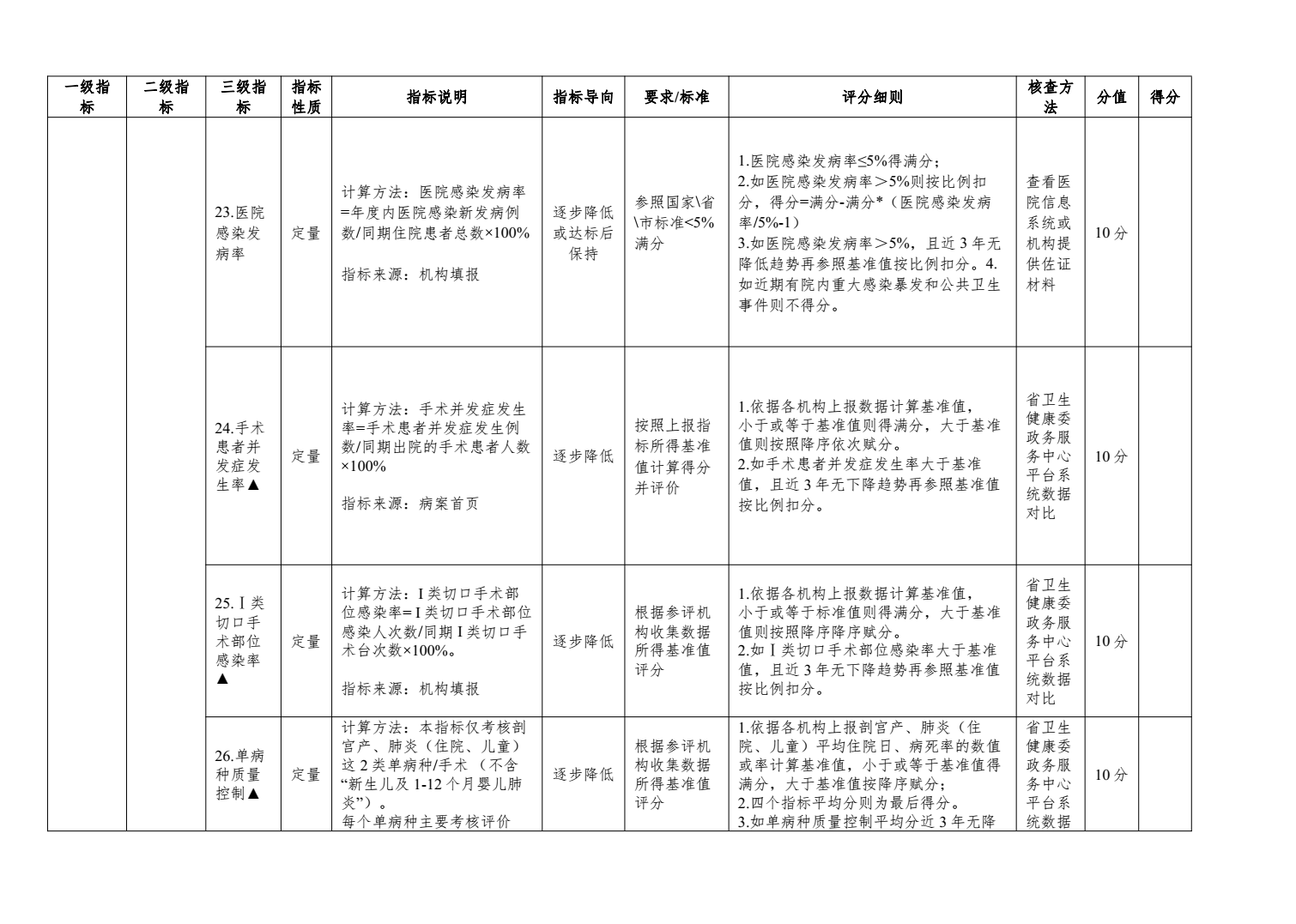 二级及以下妇幼保健机构绩效考核工作实施方案来了