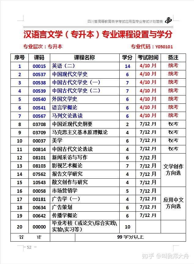 自考本科选什么专业？简单好考，就业面又广？