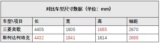 性价比之选！15万买合资SUV，这2台老司机都说值！