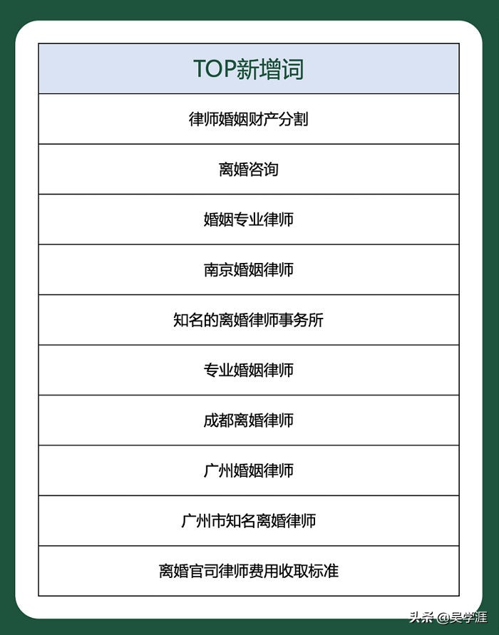解读：百度公布10月法律行业月报，离婚诉讼要成香饽饽了