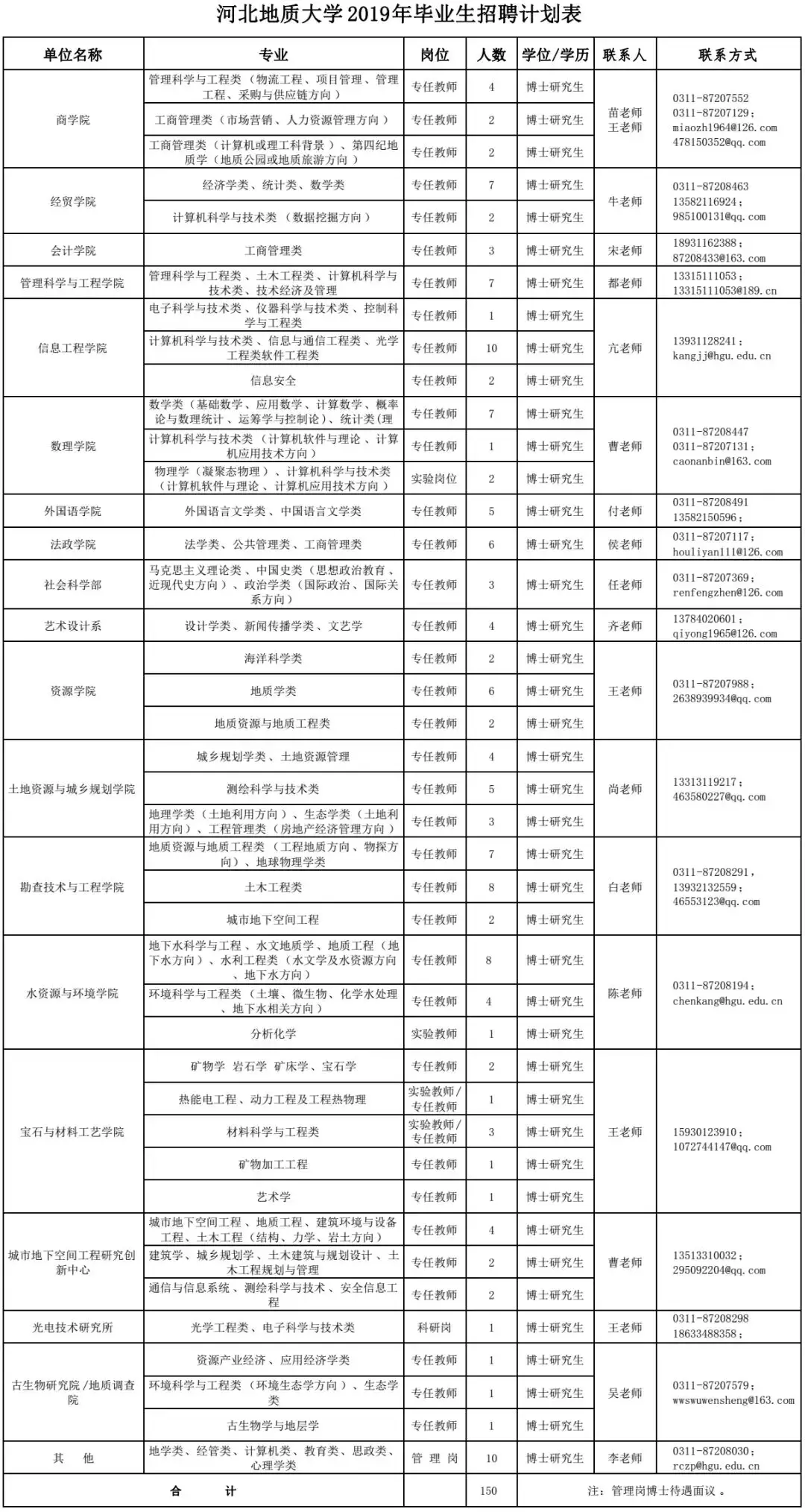 河北地质大学招聘（省地震局）