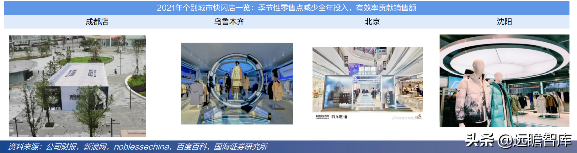 冷冬来临？面对超千亿羽绒服市场：波司登，“羽”时俱进，再出发