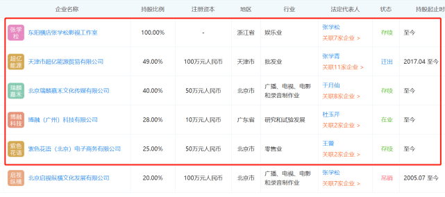 余铭县汽车人物：张雪东，林胜斌，5000万个遗产忍不住