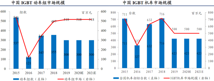 电子行业中的CPU，功率半导体核心IGBT的未来怎么看？