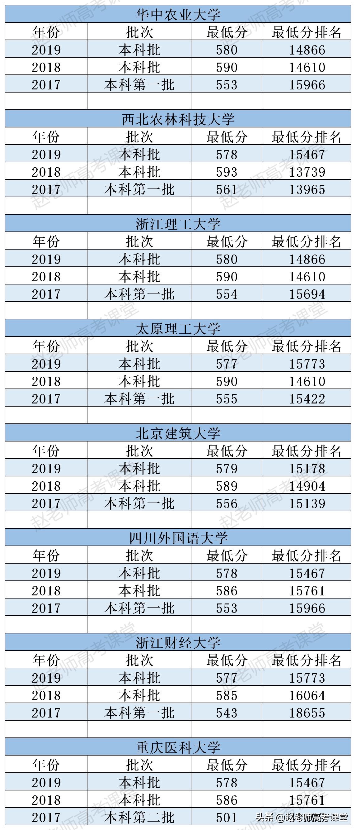 盘点17所大学，20年辽宁理科考生，这种填报策略真的适合你吗？
