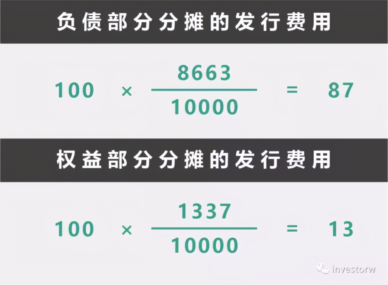 会计准则（09）——金融负债的计量