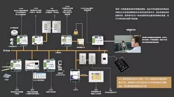 高压配电柜中的电气五防及微机综保装置详解，很适合新手学习