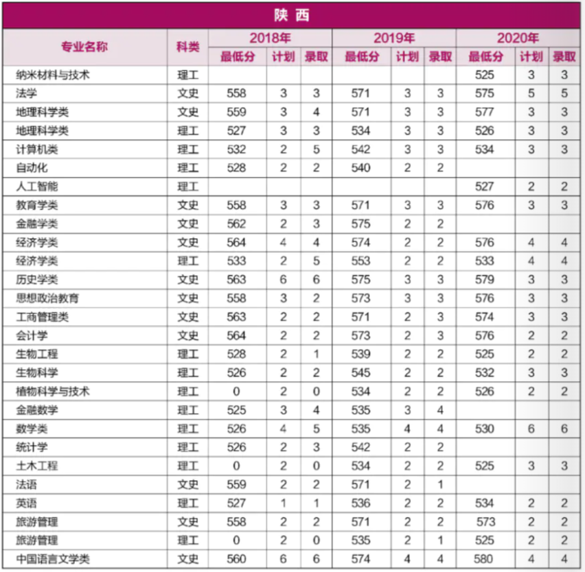 重磅！就在刚刚，河南省2021年高考分数线正式公布！